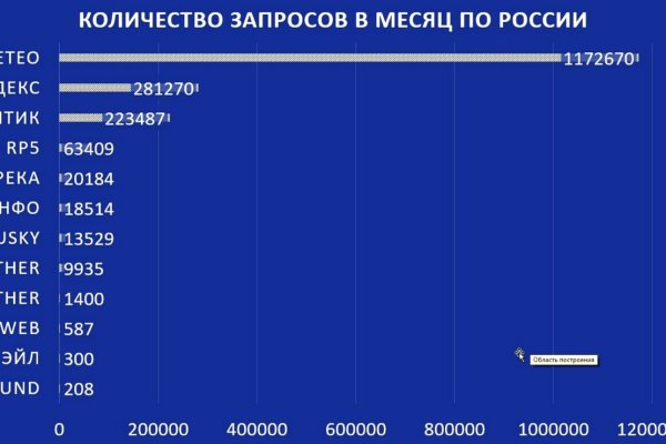 Кракен не работает сайт