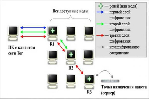 Kraken darknet зеркала кракен обход