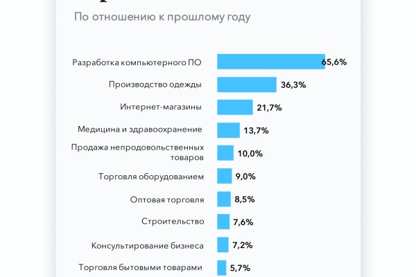 Как восстановить доступ к кракену