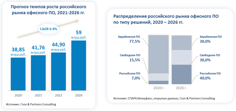 Браузер для кракен